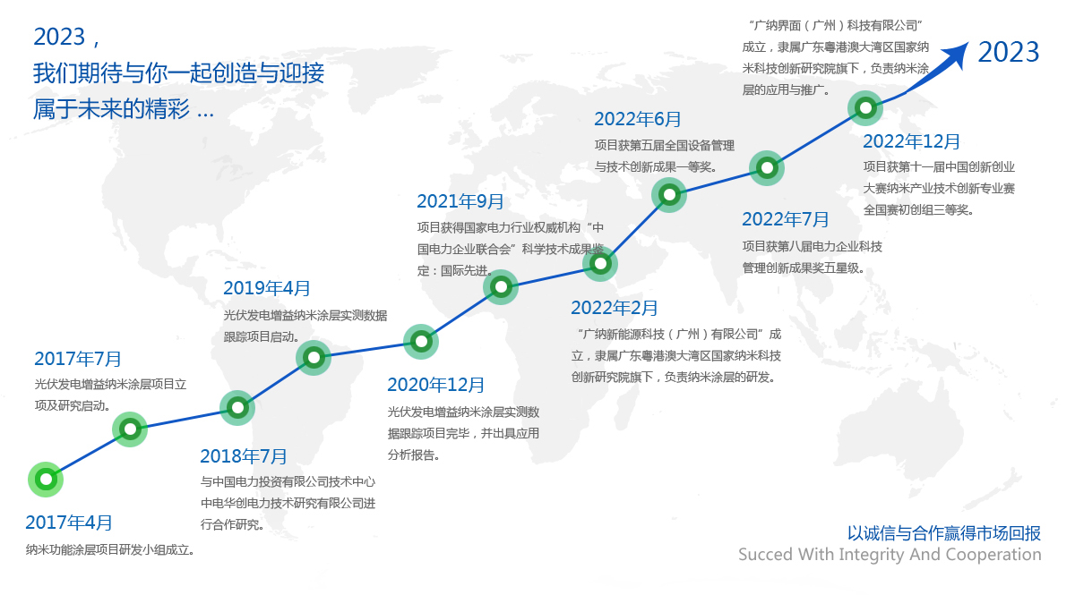 信譽(yù)第一，質(zhì)量可靠，用戶至上，客戶滿意